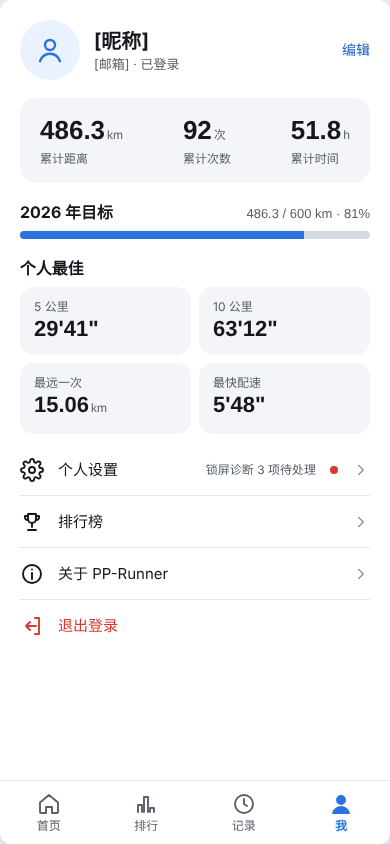 年度目标与个人最佳